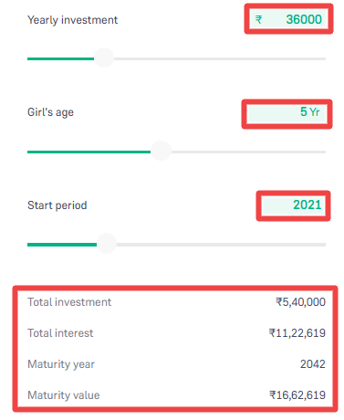 Sukanya Samriddhi Yojana